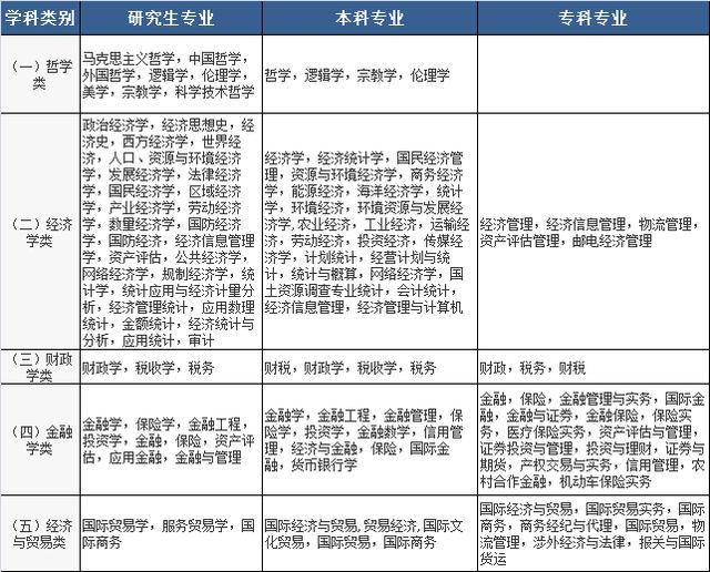 2020國家公務(wù)員考試，找到符合自己的專業(yè)，只需記住這三點