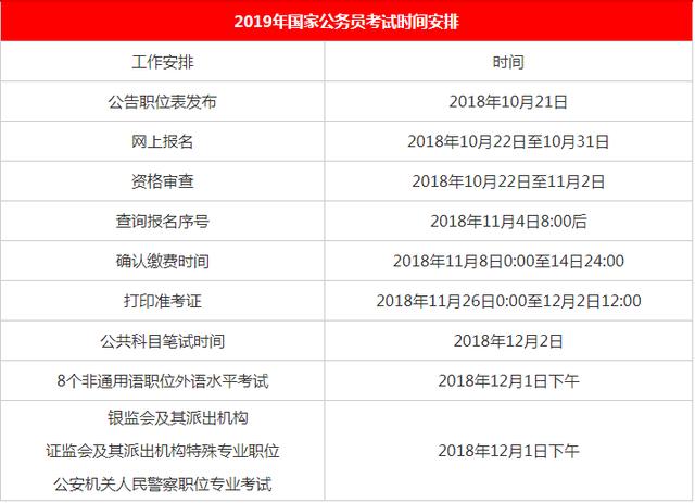 2020國(guó)家公務(wù)員考試報(bào)名時(shí)間是什么時(shí)候？