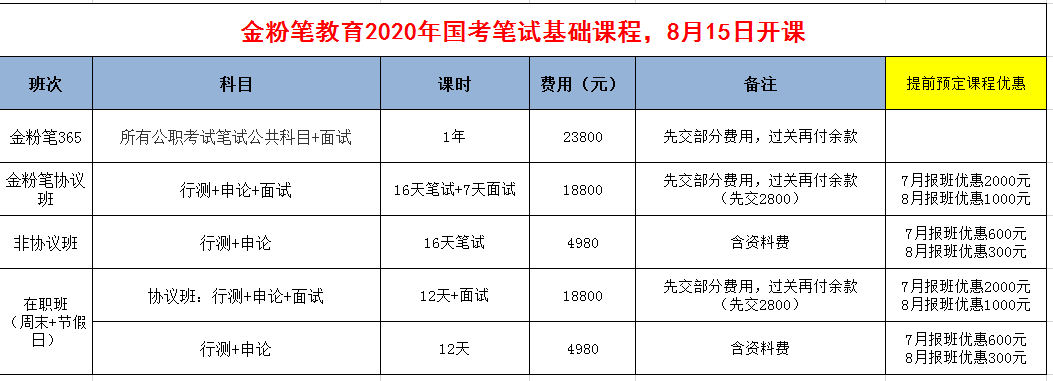 2020年國(guó)家公務(wù)員筆試開課通知