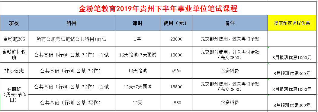 2019年下半年貴州事業(yè)單位招聘考試筆試培訓課程