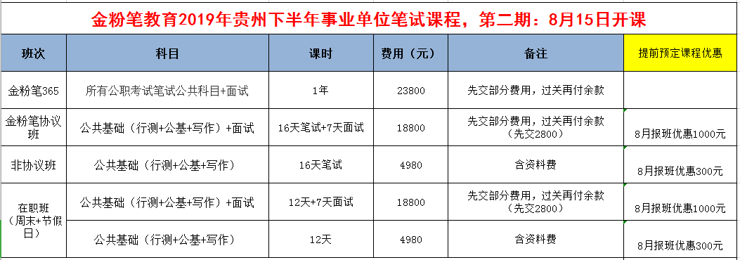 2019年下半年貴州事業(yè)單位招聘考試筆試培訓(xùn)開課通知：8月15日開課！