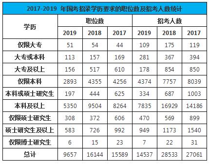 2020年國(guó)家公務(wù)員考試