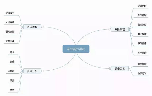 備考攻略丨想考事業(yè)編，如何高效備考事業(yè)單位？