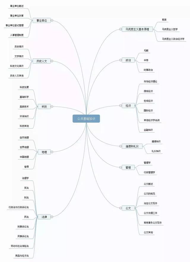 備考攻略丨想考事業(yè)編，如何高效備考事業(yè)單位？