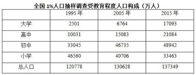 行測(cè)資料分析速解方法，不會(huì)快收藏