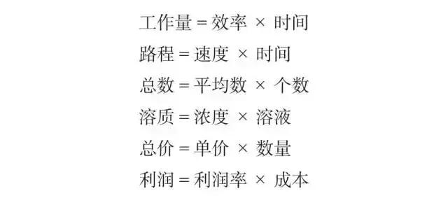 必背！行測模塊滿分萬用公式！