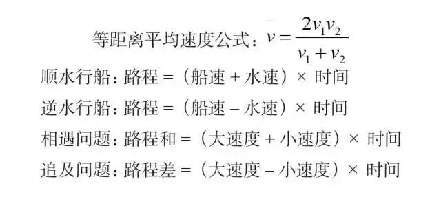 必背！行測模塊滿分萬用公式！