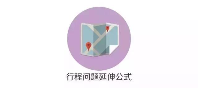 必背！行測模塊滿分萬用公式！