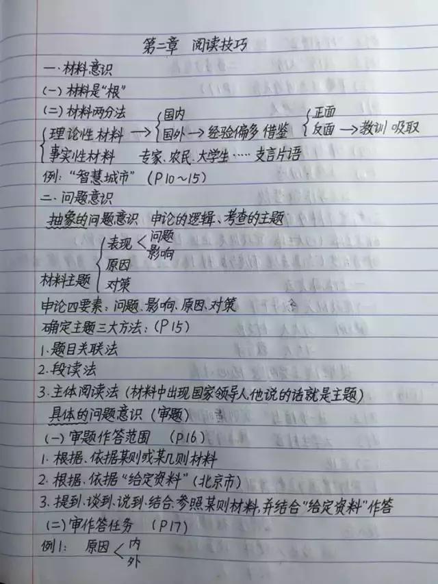 行測(cè)80分，申論70分，公考牛人筆記分享！