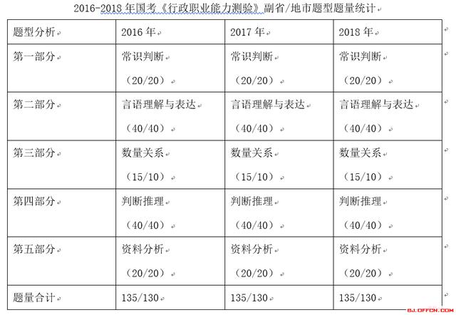 國(guó)考公務(wù)員行測(cè)技巧：行測(cè)易錯(cuò)總結(jié)