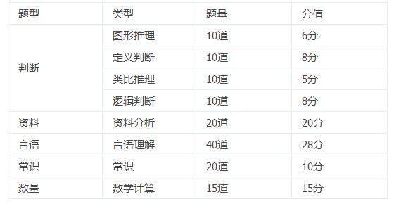 行測83分，學(xué)會了這套答題技巧，備考少走70%的彎路