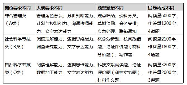 想考正式編制？那你知道綜合運用考什么嗎？