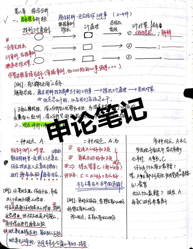 2020國考省考公考筆記，分享上岸大神如何總結歸納