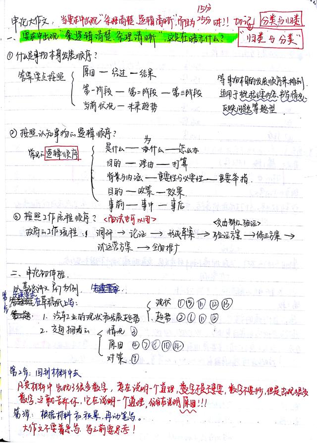 2020國考省考公考筆記，分享上岸大神如何總結歸納
