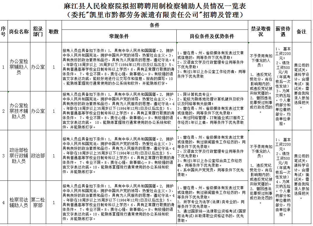 2019年凱里市黔都勞務(wù)派遣有限責任公司招聘